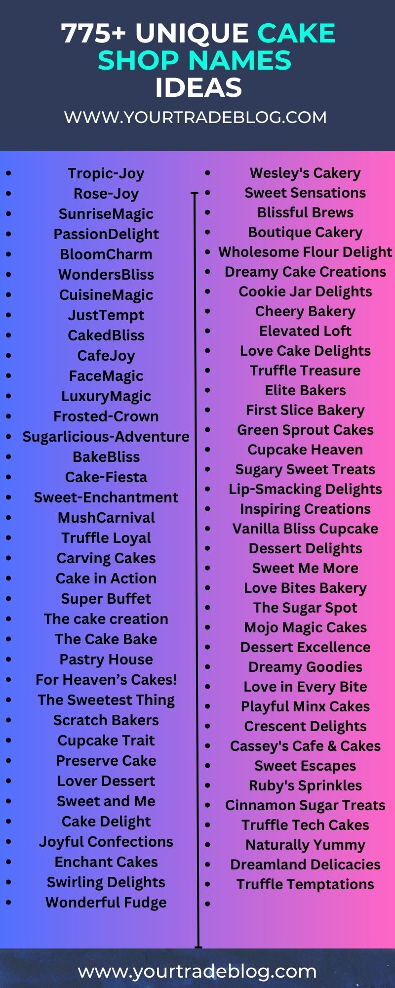 List of 991+ Cake Shop Names: Bakery Business Name Ideas Generator